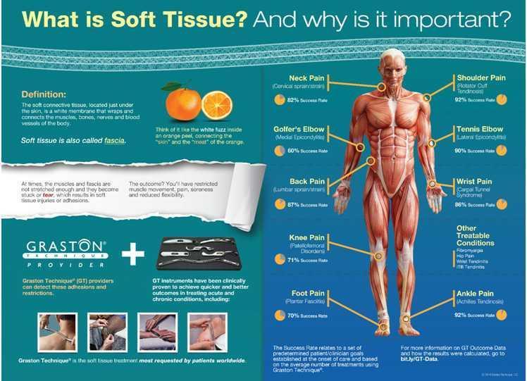 Graston Technique Can Stop Pain San Francisco Chiropractic & Acupuncture