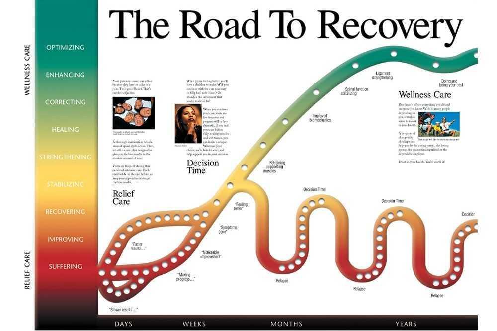 how long does chiropractic care last?